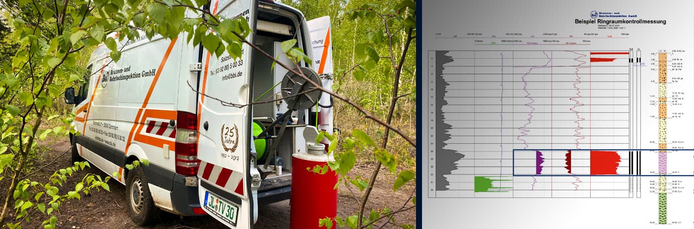 Ringraumkontrollmessung eines Bohrloches und geothermische Erkundung